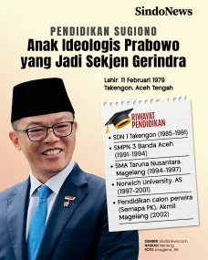 Pendidikan Sugiono,...