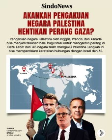 Akankah Pengakuan Negara...