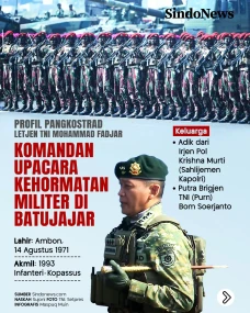 Profil Letjen TNI Mohammad...