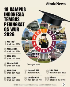 19 Kampus Indonesia...