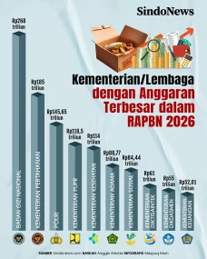 10 Kementerian/Lembaga...