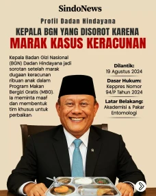 Profil Dadan Hindayana,...