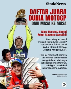 Daftar Lengkap Juara...