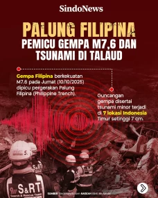Mengenal Palung Filipina,...