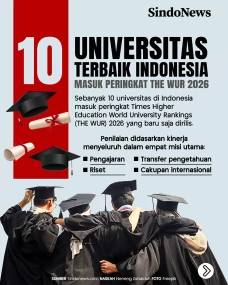 10 Universitas Terbaik...