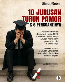 10 Jurusan yang Mulai...