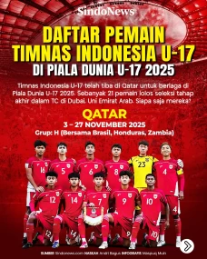 Daftar Pemain dan Jadwal...