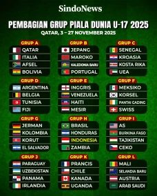 Perjuangan Garuda Muda...