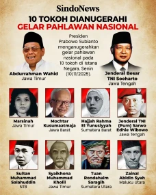 10 Tokoh Dianugerahi...