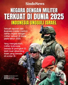 15 Negara dengan Militer...
