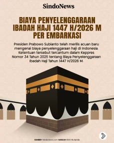 Biaya Penyelenggaraan...