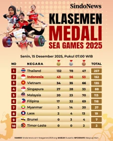 Klasemen Medali SEA...