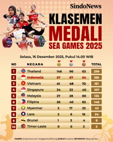 Klasemen Medali SEA...