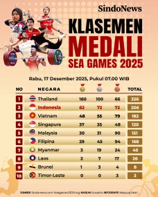 Klasemen Medali SEA...