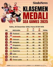 Klasemen Medali SEA...