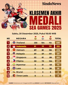 Klasemen Akhir Perolehan...