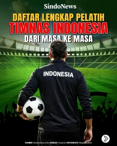 Daftar Lengkap Pelatih...