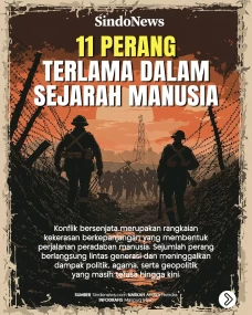 11 Perang Terlama dalam...