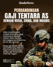 Perbandingan Gaji Tentara...
