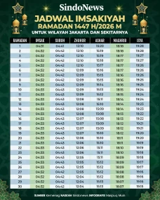 Jadwal Imsakiyah Ramadan...