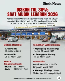Diskon Tarif Tol Lebaran...