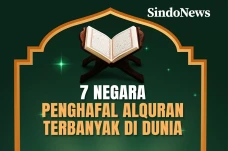 7 Negara Penghafal Alquran...