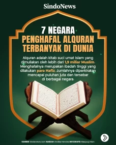 7 Negara Penghafal Alquran...