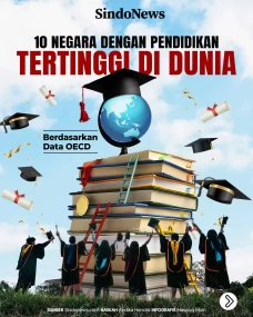 10 Negara dengan Tingkat...
