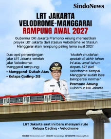 LRT Jakarta Velodrome-Manggarai...