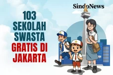Daftar 103 Sekolah Swasta...