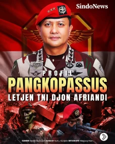 Profil Pangkopassus...