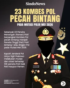 Daftar 23 Kombes Pol...
