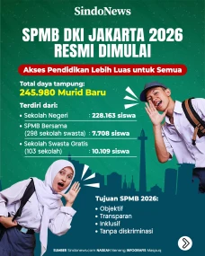 SPMB DKI Jakarta 2026...
