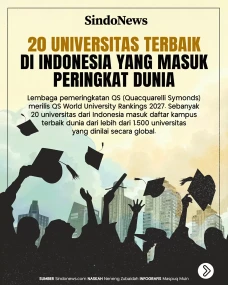 20 Universitas Terbaik...