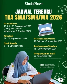 Jadwal Terbaru TKA SMA/SMK/MA...