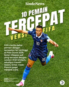 10 Pemain Tercepat di...