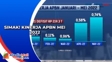 Simak! Kinerja APBN...