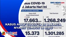 Kasus Aktif Covid-19...