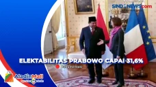 Berdasarkan Survei SPIN...