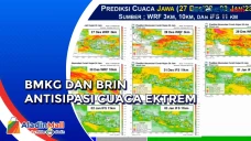 Begini Langkah BMKG...