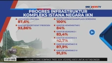 Pembangunan Infrastruktur...