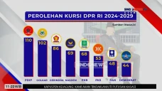 Perolehan Kursi DPR...