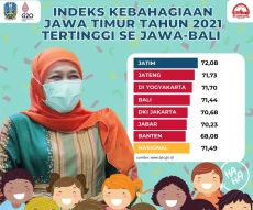 Jawa Timur Jadi Provinsi...