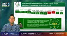 BPS: Jumlah Penduduk...