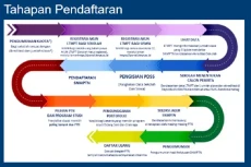 Hitung Peluang Lolos...