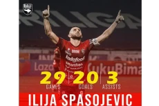 Top Skor Liga 1 2021-2022:...