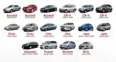 Daftar Mobil Honda yang...