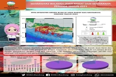 BMKG Catat 1.290 Kali...