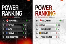 Ranking Timnas Basket...