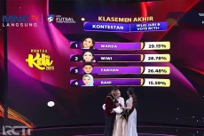 Raih Voting Rendah,...